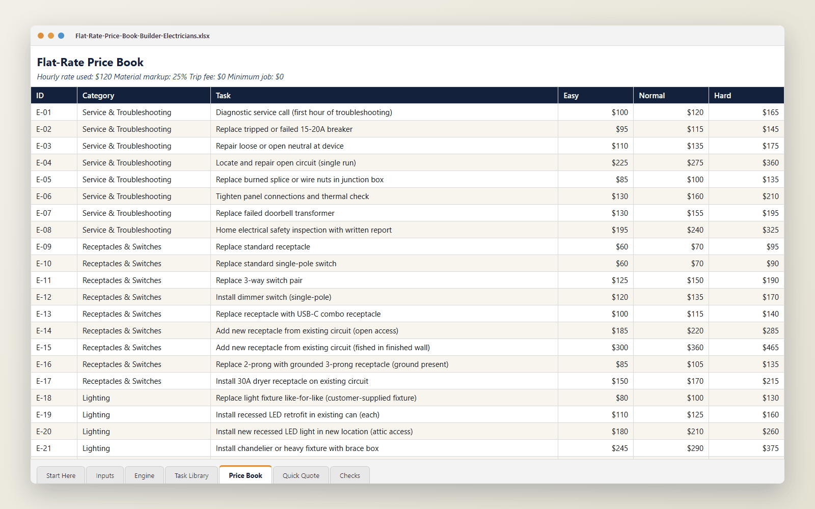 Price Book tab: 75 tasks priced in Easy, Normal and Hard grades