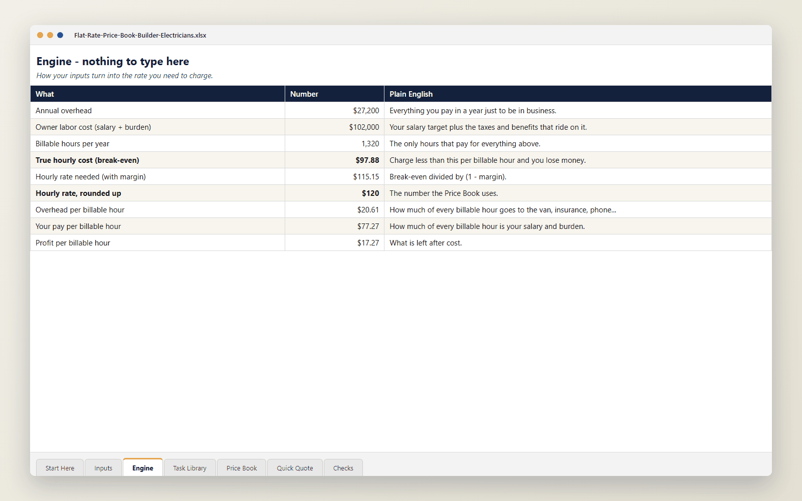 Engine tab: true hourly cost and the rate you need to charge