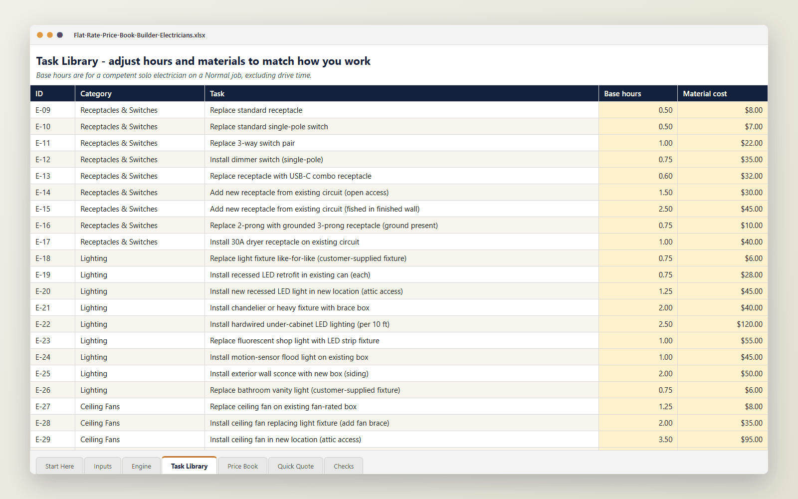 Task Library: editable hours and material cost for every task